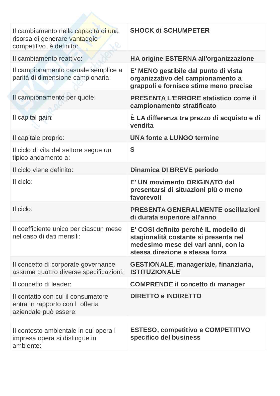 Paniere esame Economia  e gestione delle imprese Pag. 36