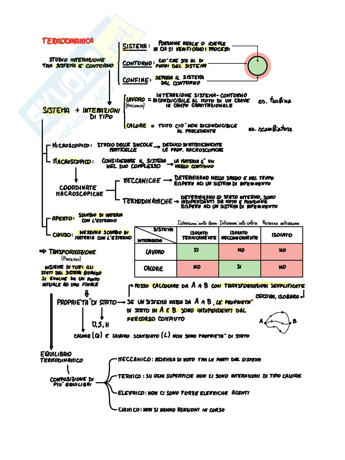 Sistemi chiusi Pag. 1