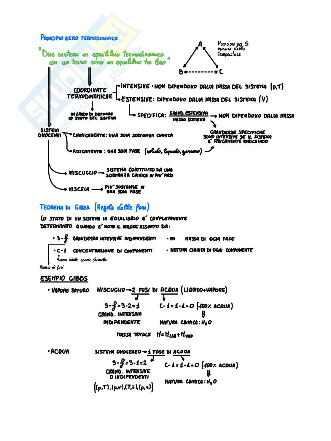 Sistemi chiusi Pag. 2
