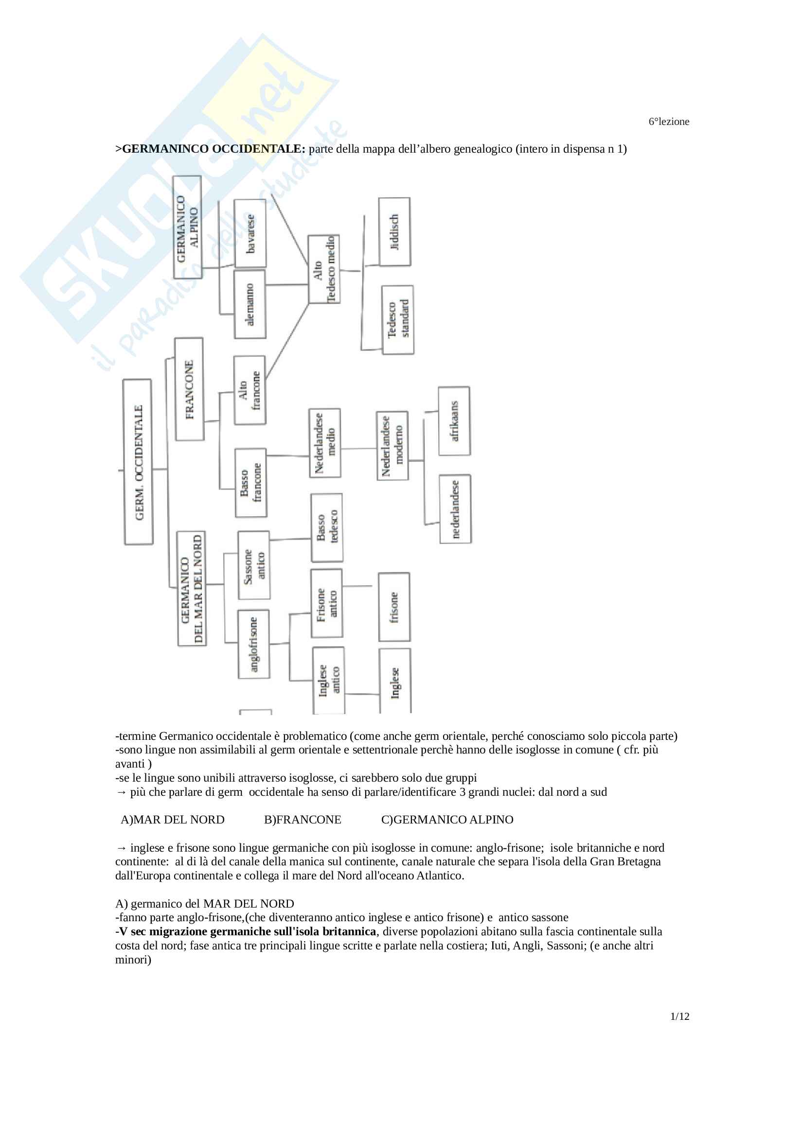 Filologia germanica Parte 1° Pag. 21