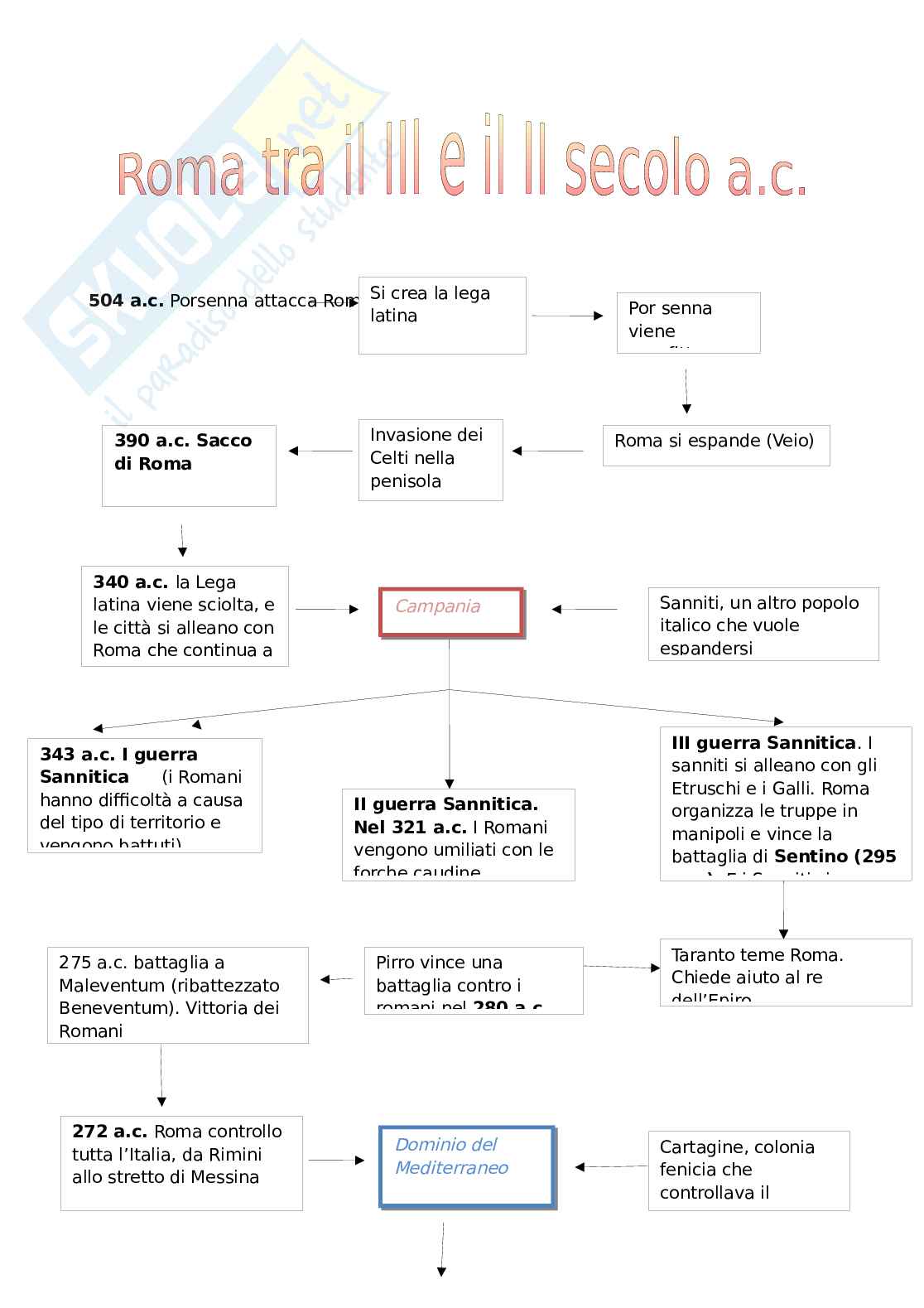 Roma - Eventi tra III e II secolo a.c Pag. 1