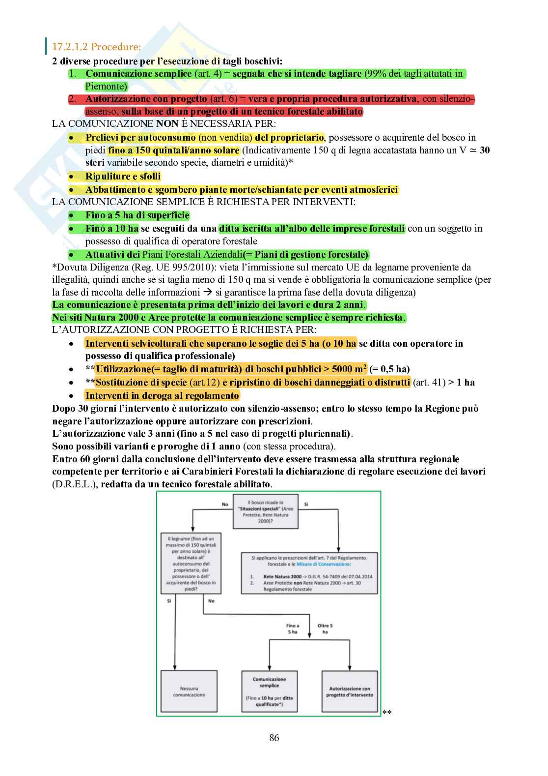 Selvicoltura generale Pag. 86