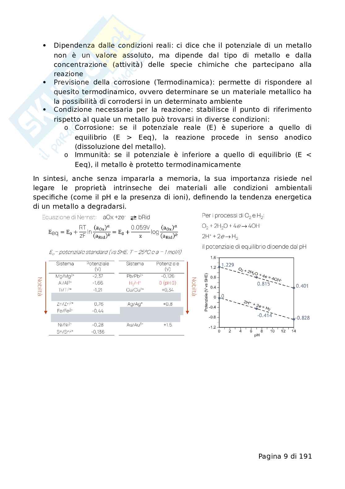 Appunti Materiali da costruzione, innovazione e sostenibilità Pag. 11