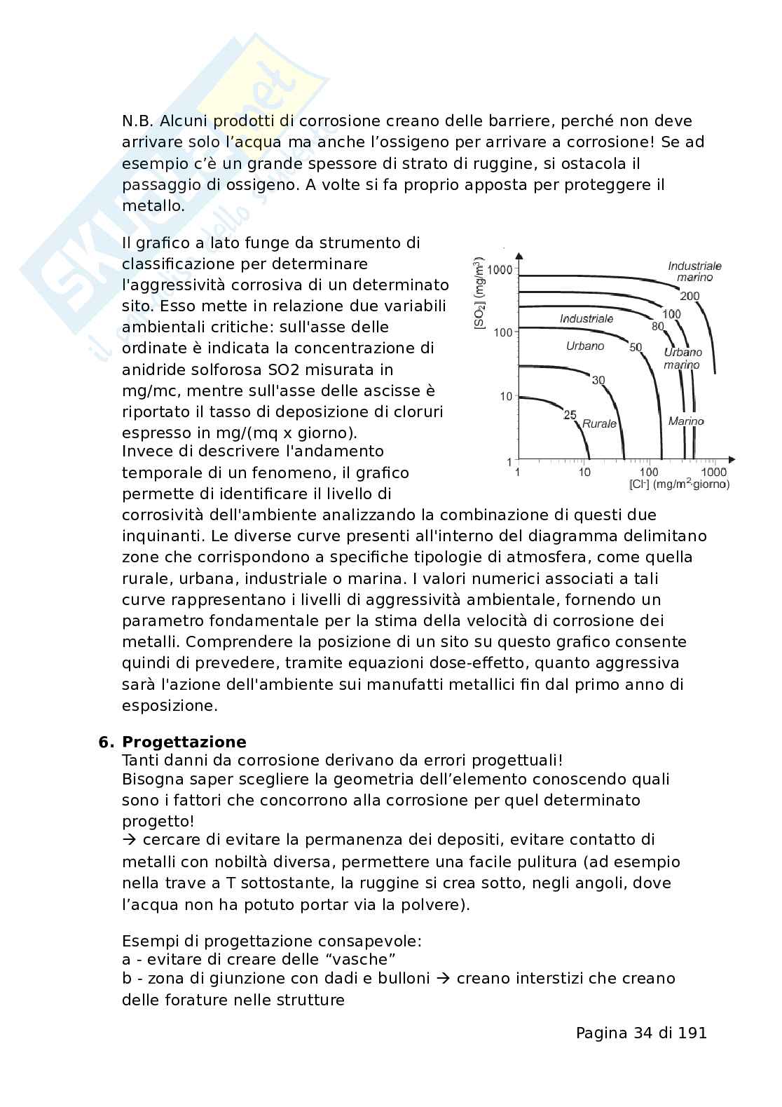 Appunti Materiali da costruzione, innovazione e sostenibilità Pag. 36