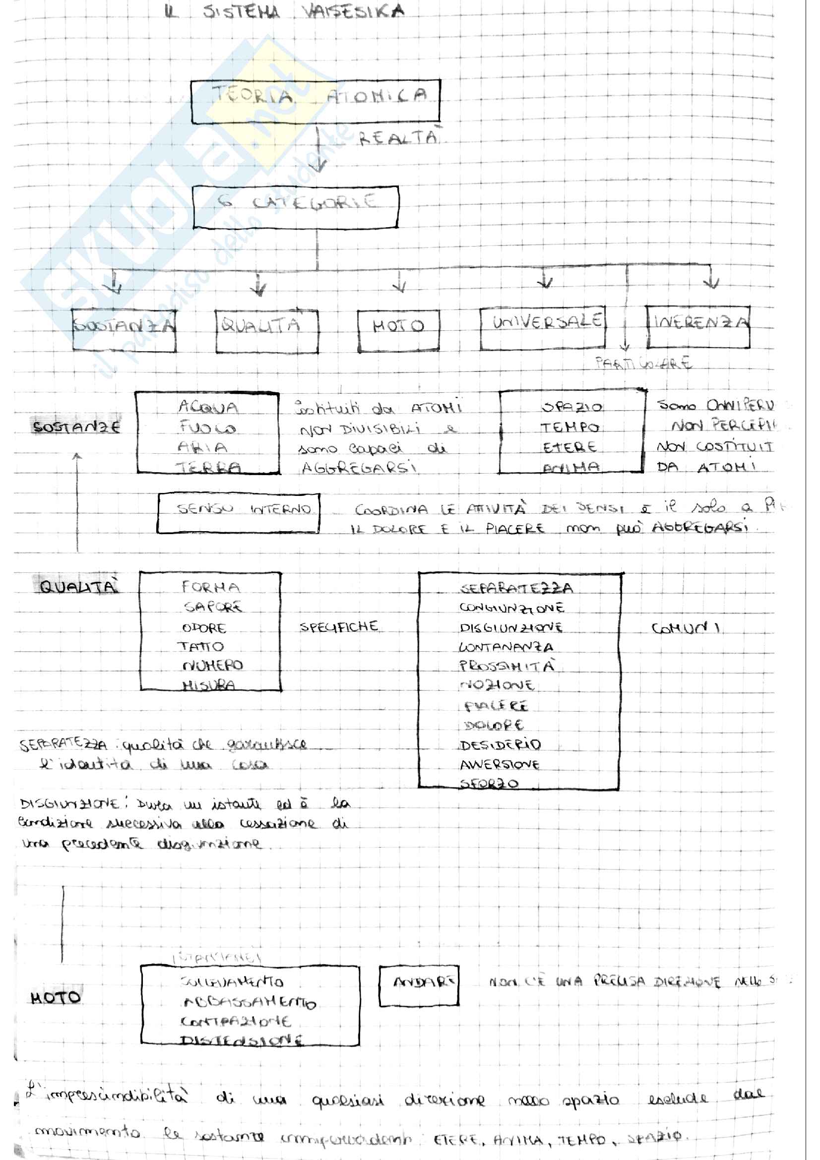 Appunti religioni e filosofie dell india prof. Sferra Pag. 2