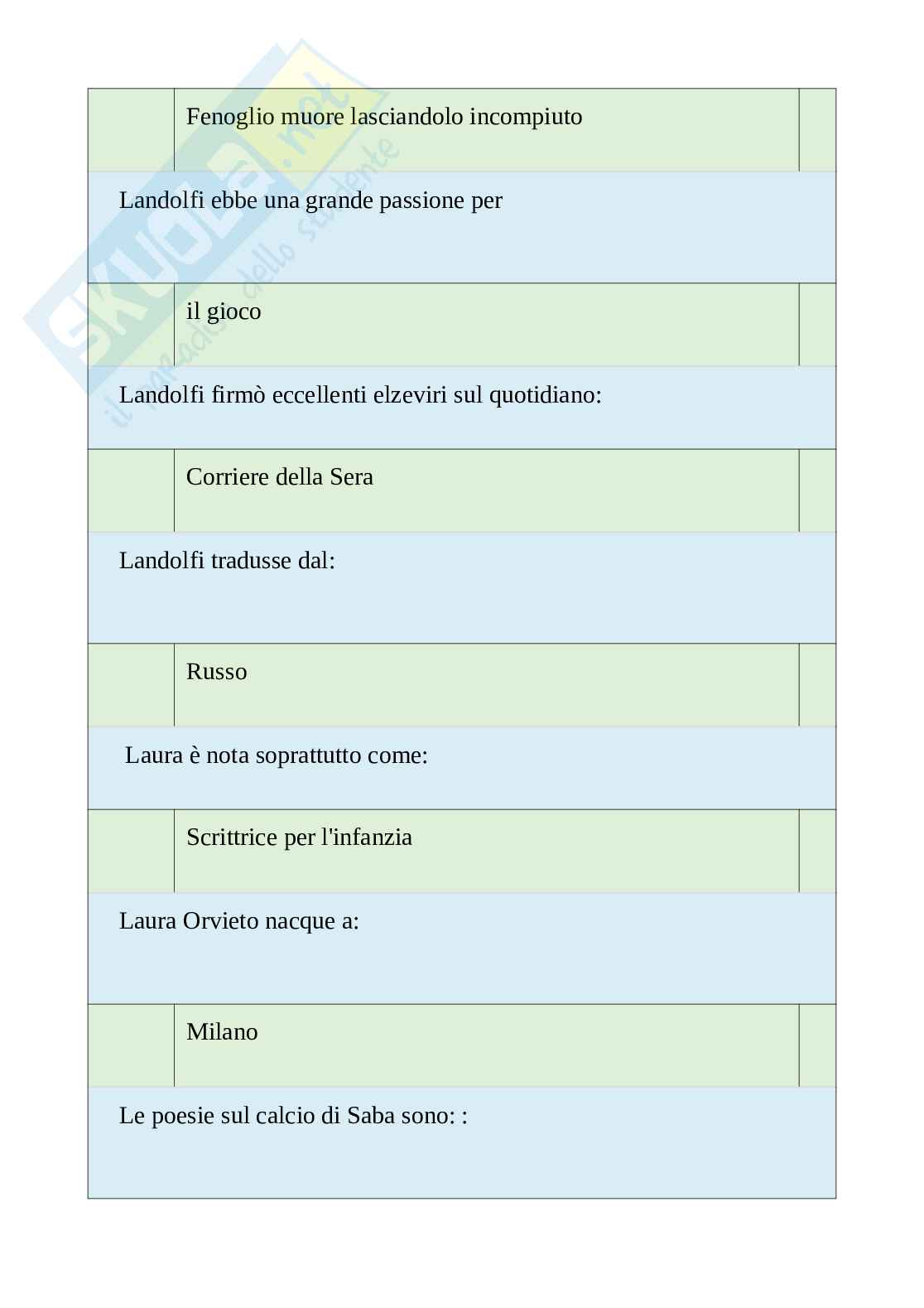 Tutte le 620 domande e risposte esame di Letteratura italiana - 100 Pagine - Anno Accademico 2024 Pag. 61