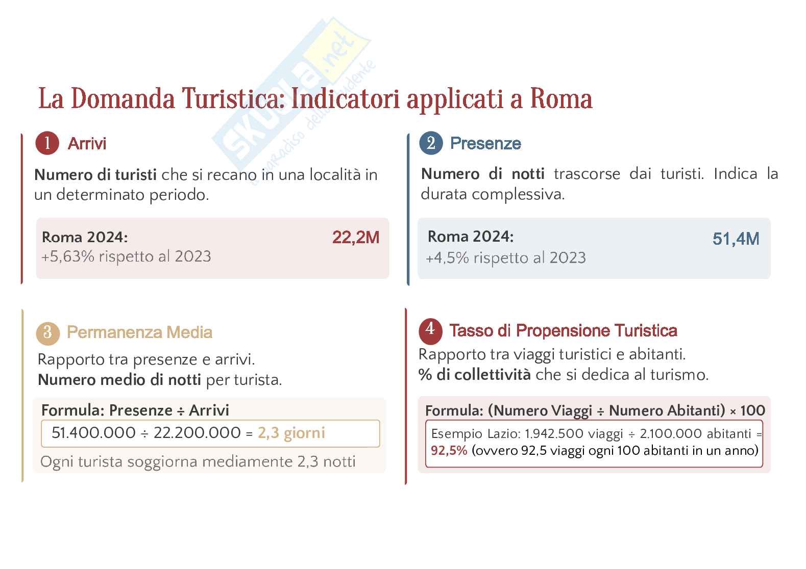 Turismo e mercato turistico: caso pratico Roma Pag. 11