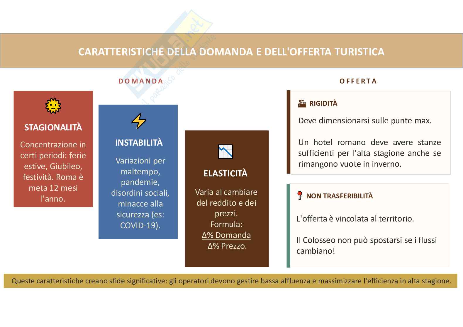 Turismo e mercato turistico: caso pratico Roma Pag. 16