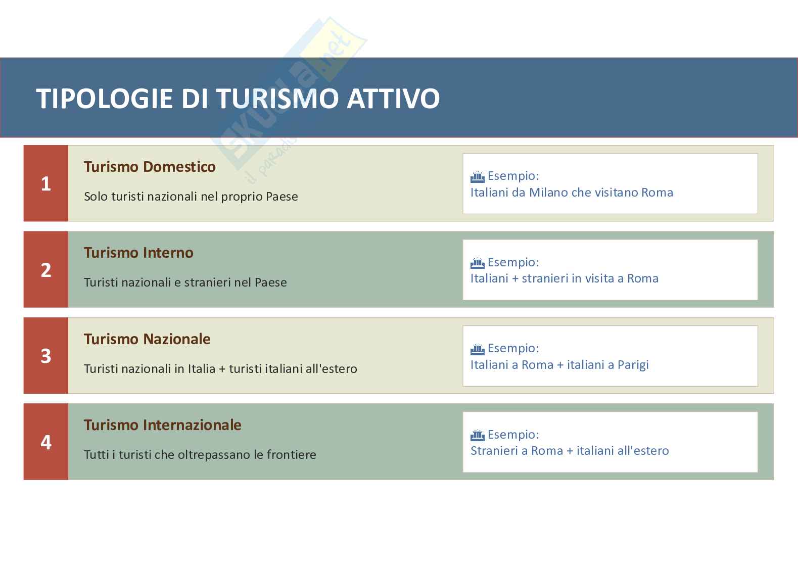 Turismo e mercato turistico: caso pratico Roma Pag. 6