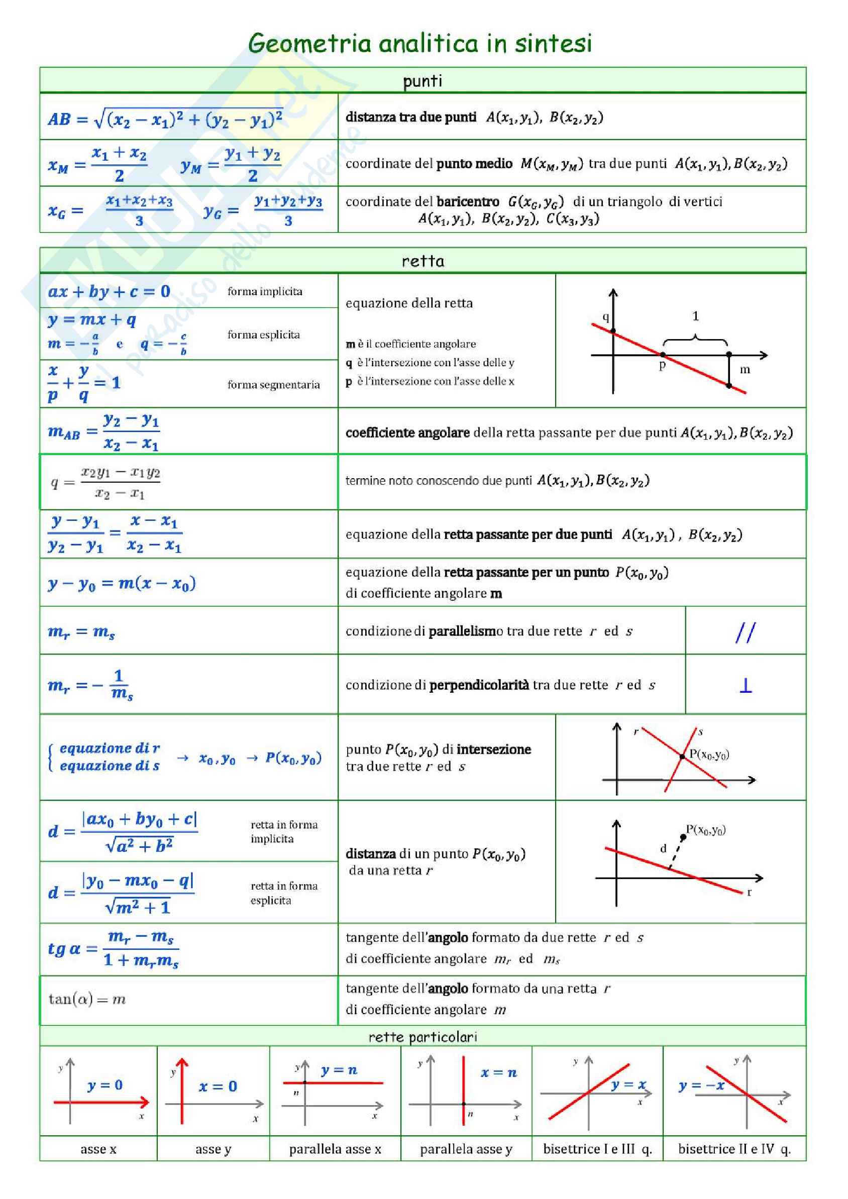 Geometria analitica Pag. 1