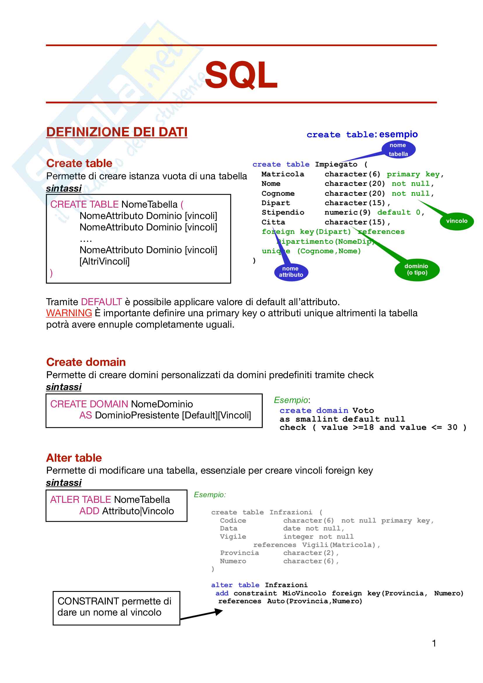 Sql (basi di dati) Pag. 1