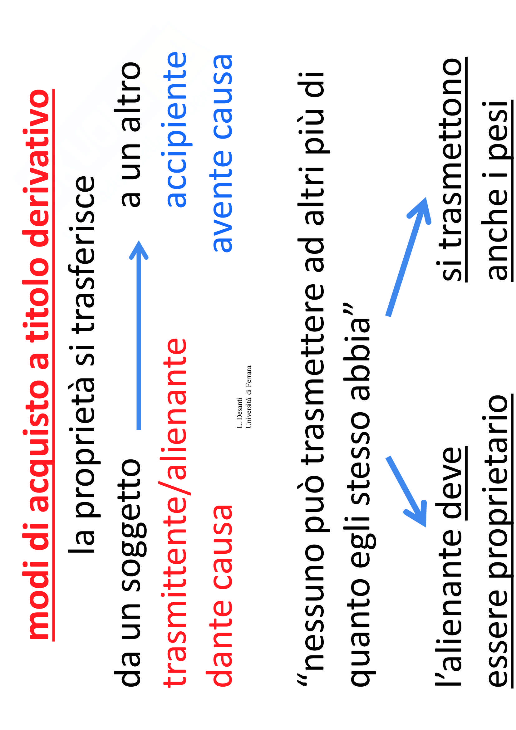 Che cosa sono i diritti reali in diritto romano Pag. 16