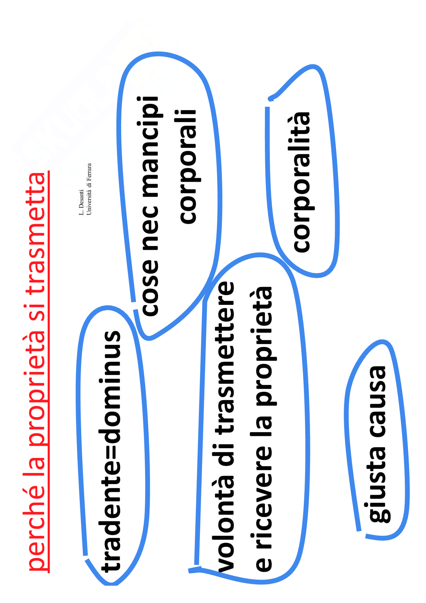 Che cosa sono i diritti reali in diritto romano Pag. 21