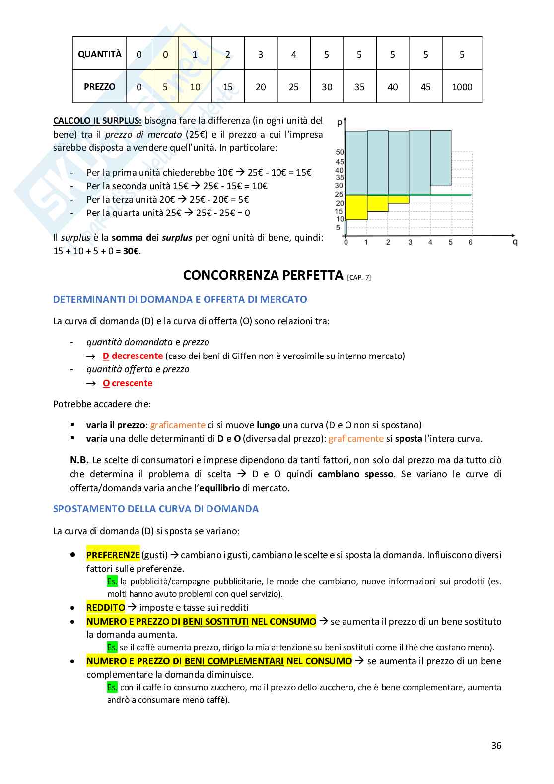 Appunti integrali di Economia politica  Pag. 36