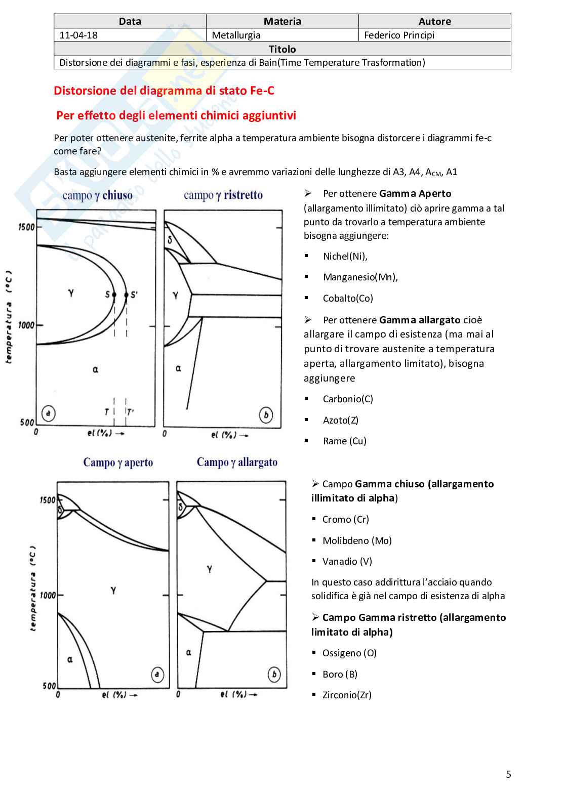 Metallurgia Pag. 36