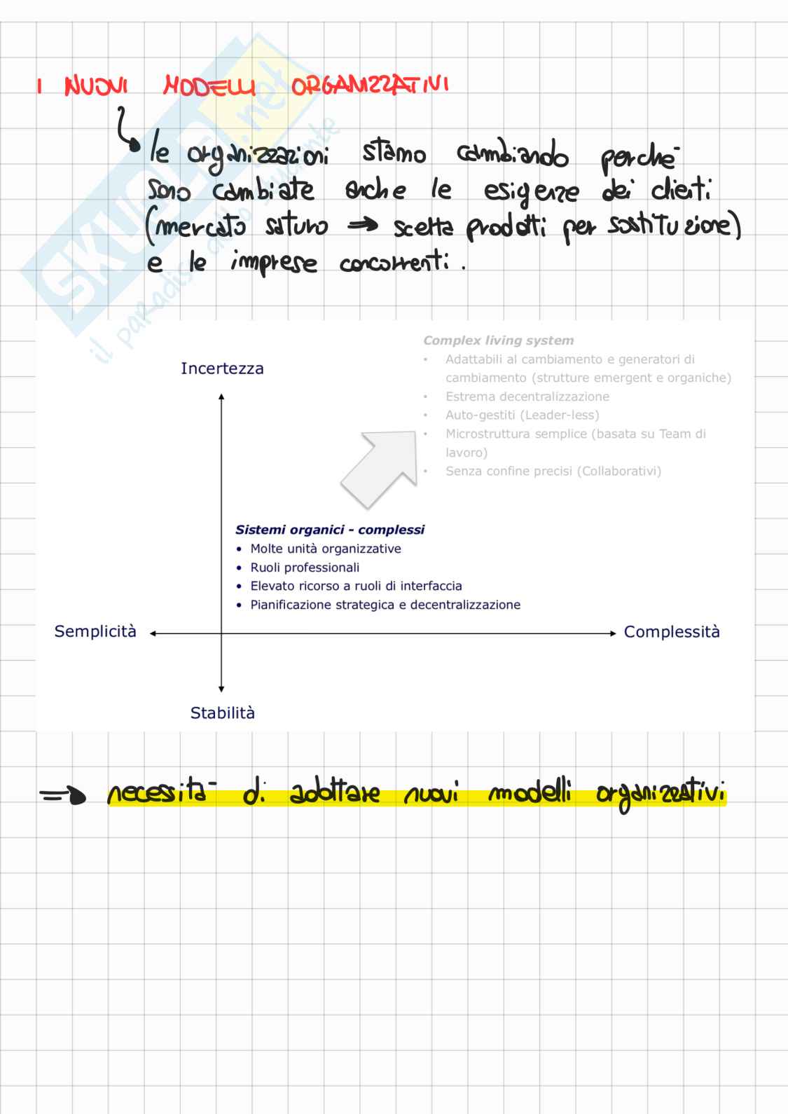 Appunti corso di Gestione e Organizzazione Aziendale (parte 2/4) Pag. 1