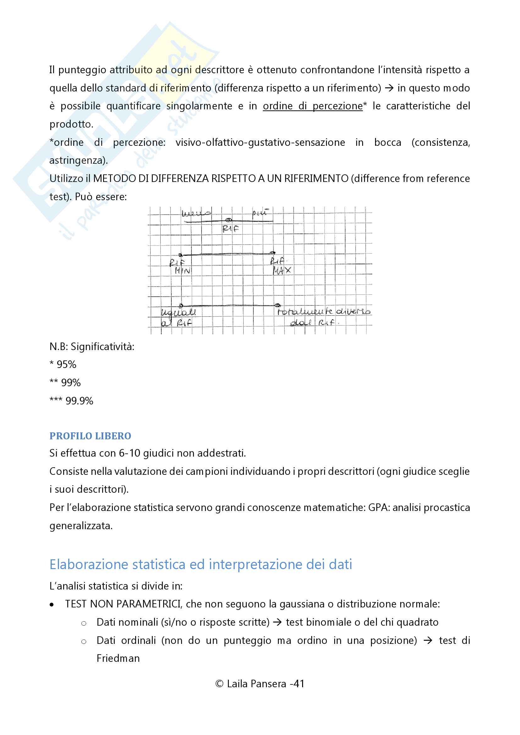 Analisi sensoriale Pag. 41