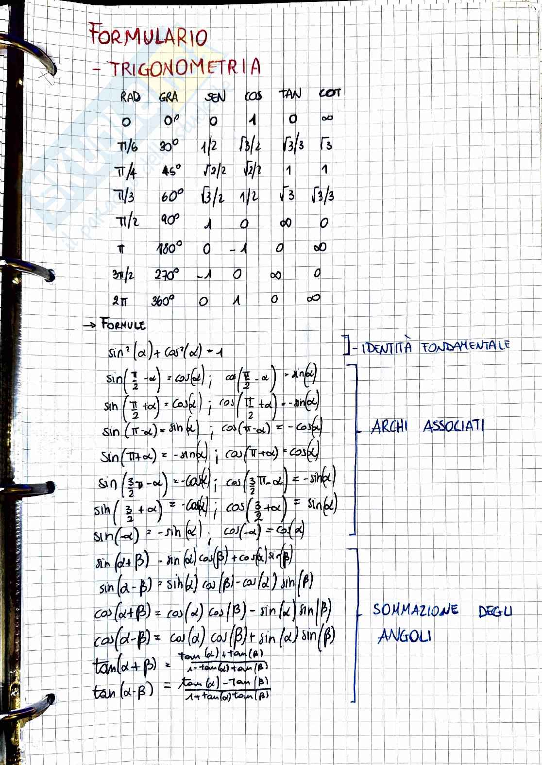 Analisi 1: formulario completo - Trigonometria, derivate e integrali Pag. 1