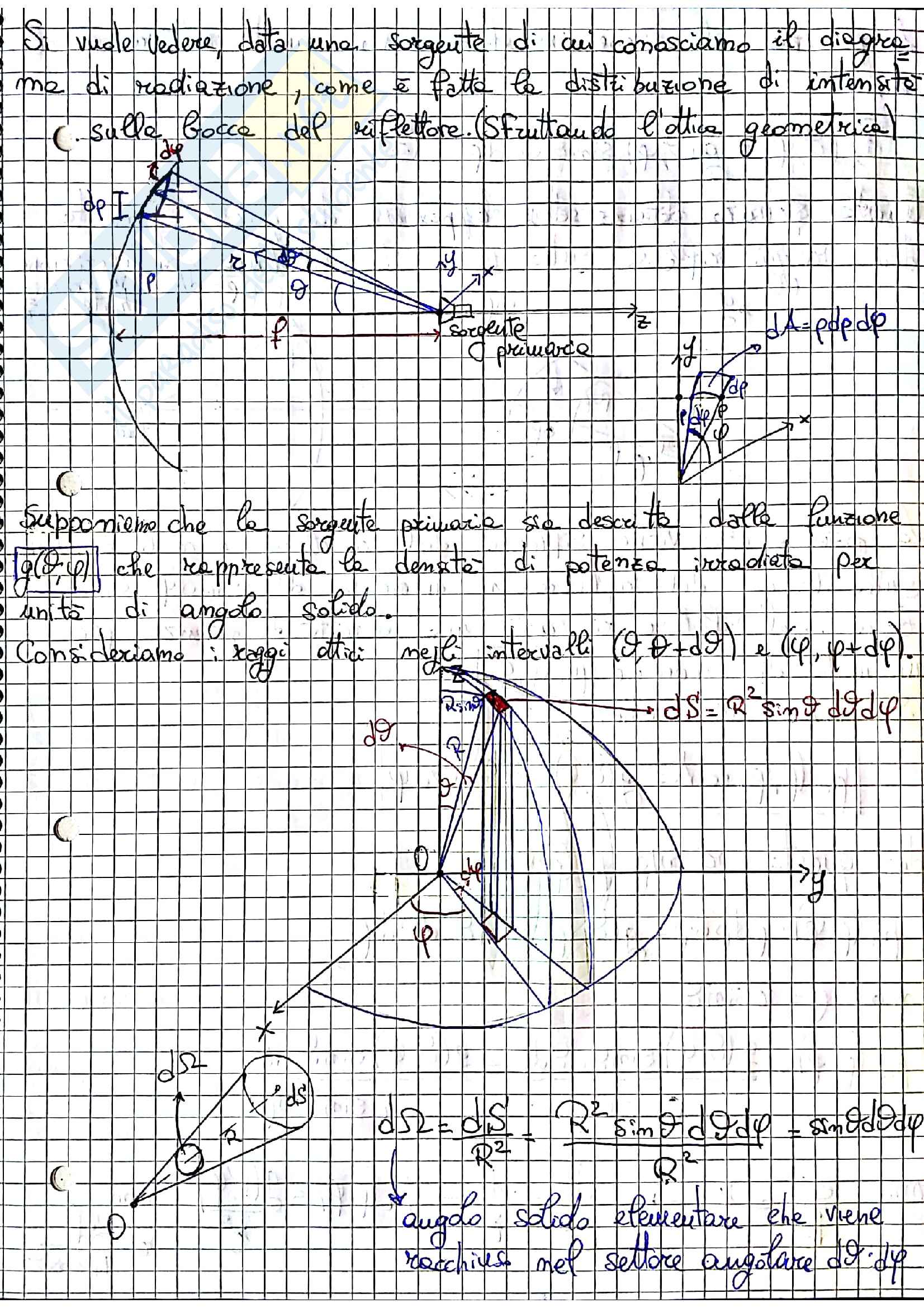 Appunti di Antenne Pag. 16