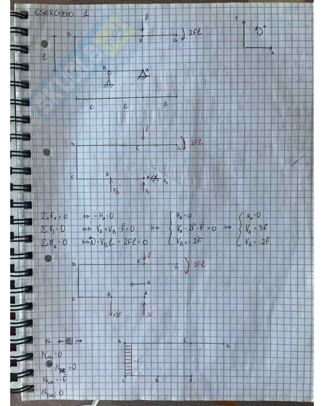 Esercizi e prove d'esame svolti del corso di Comportamento meccanico dei materiali Pag. 1