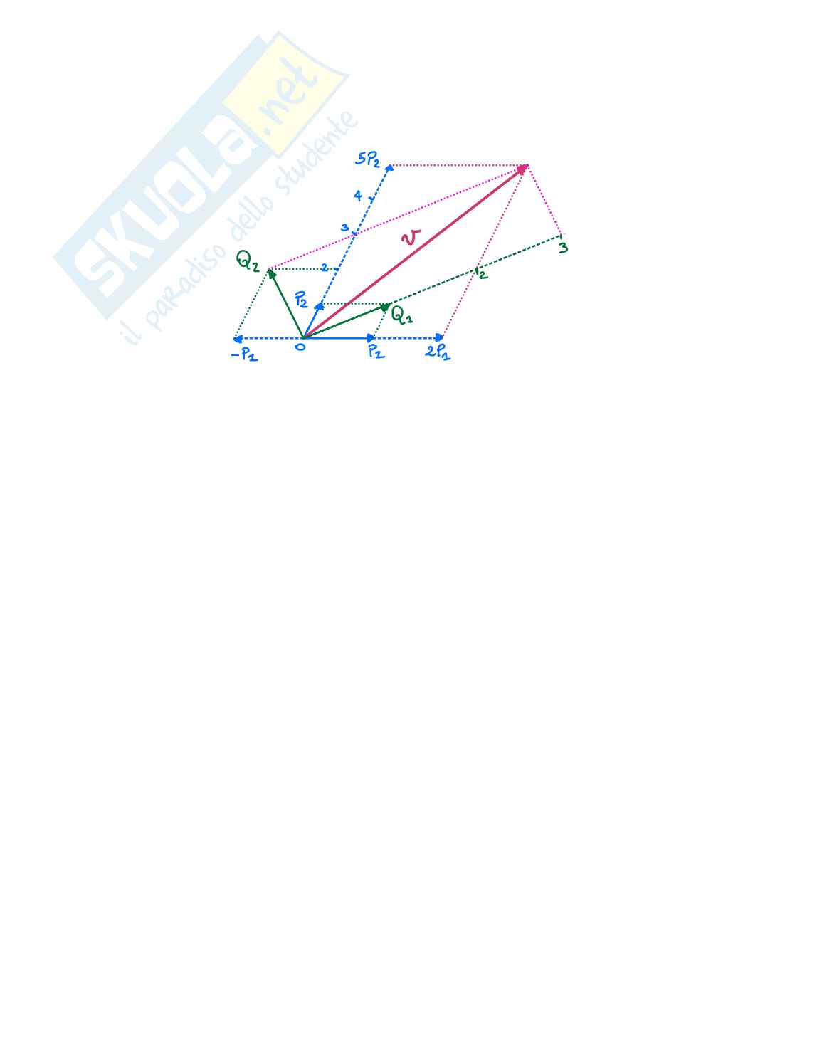 Esercitazione svolta Algebra lineare Pag. 16