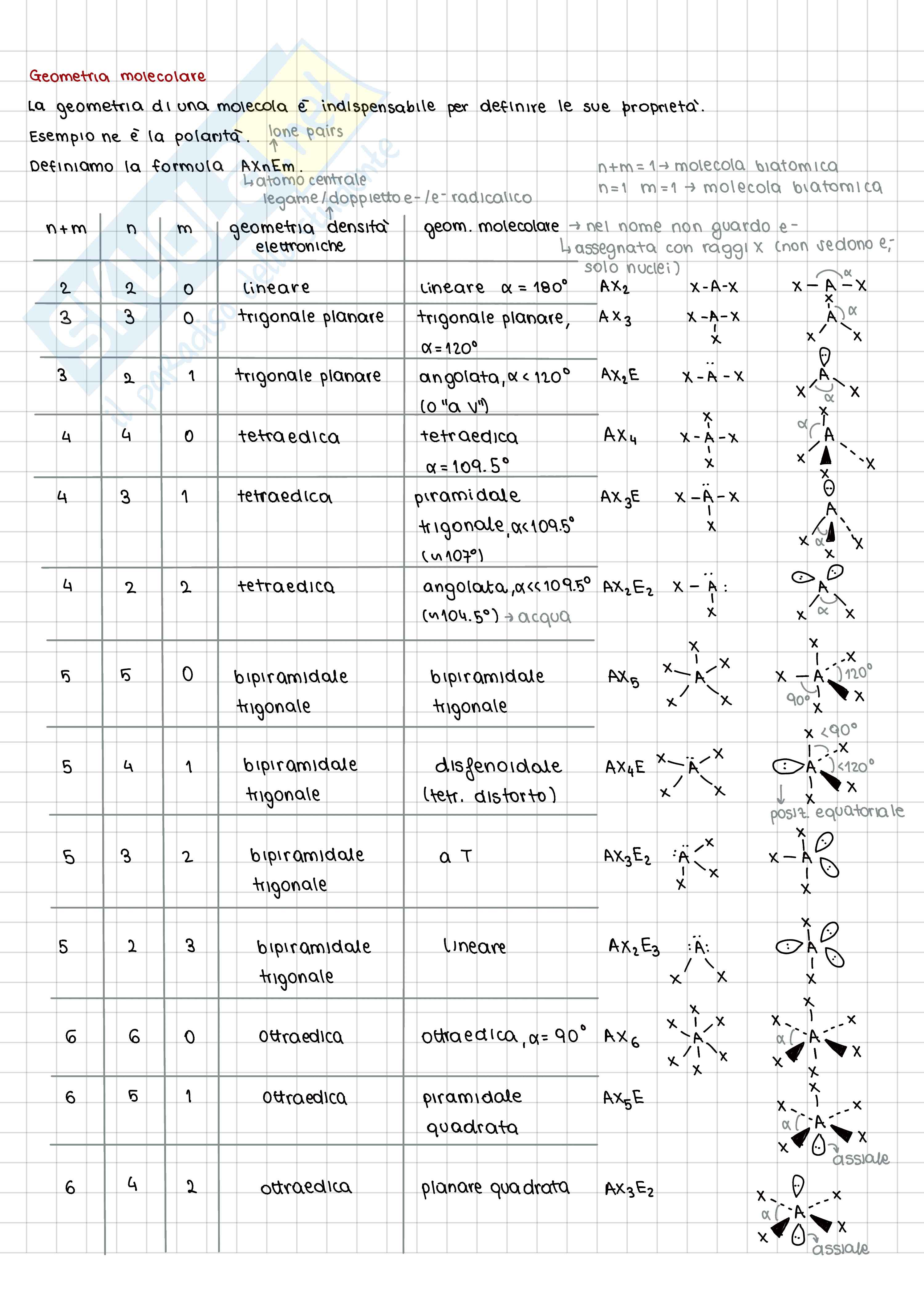 Molecular Spectroscopies Pag. 2