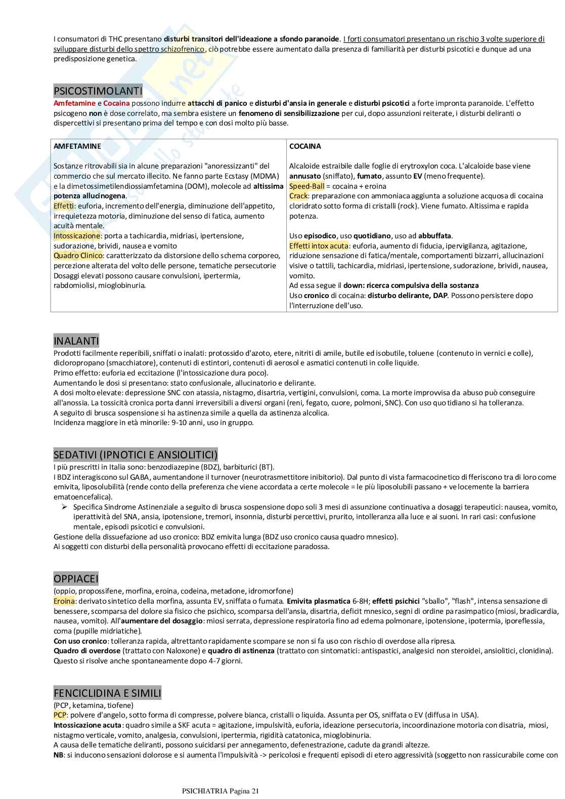 Psichiatria  Pag. 21
