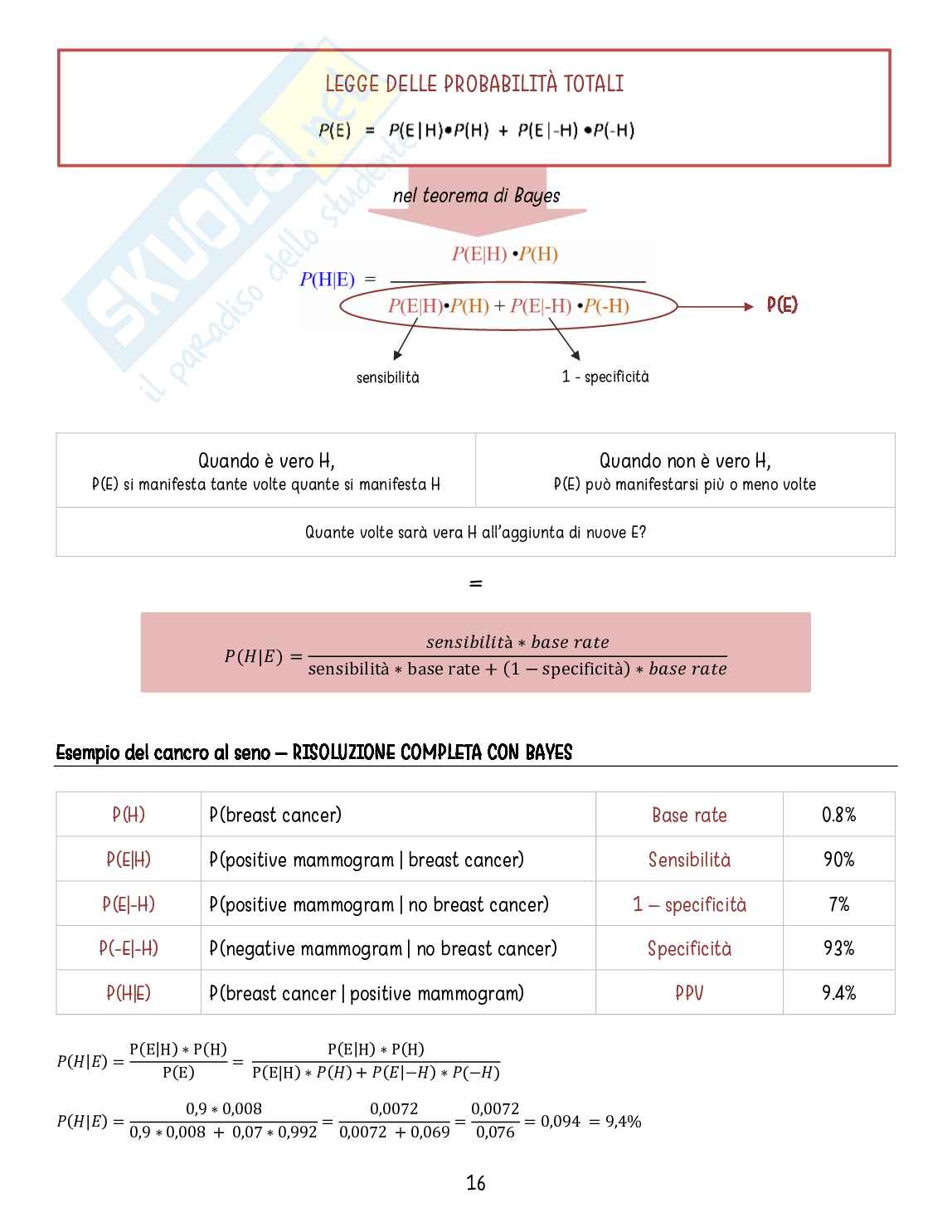 Appunti di valutazione del rischio (Bayes) Pag. 16