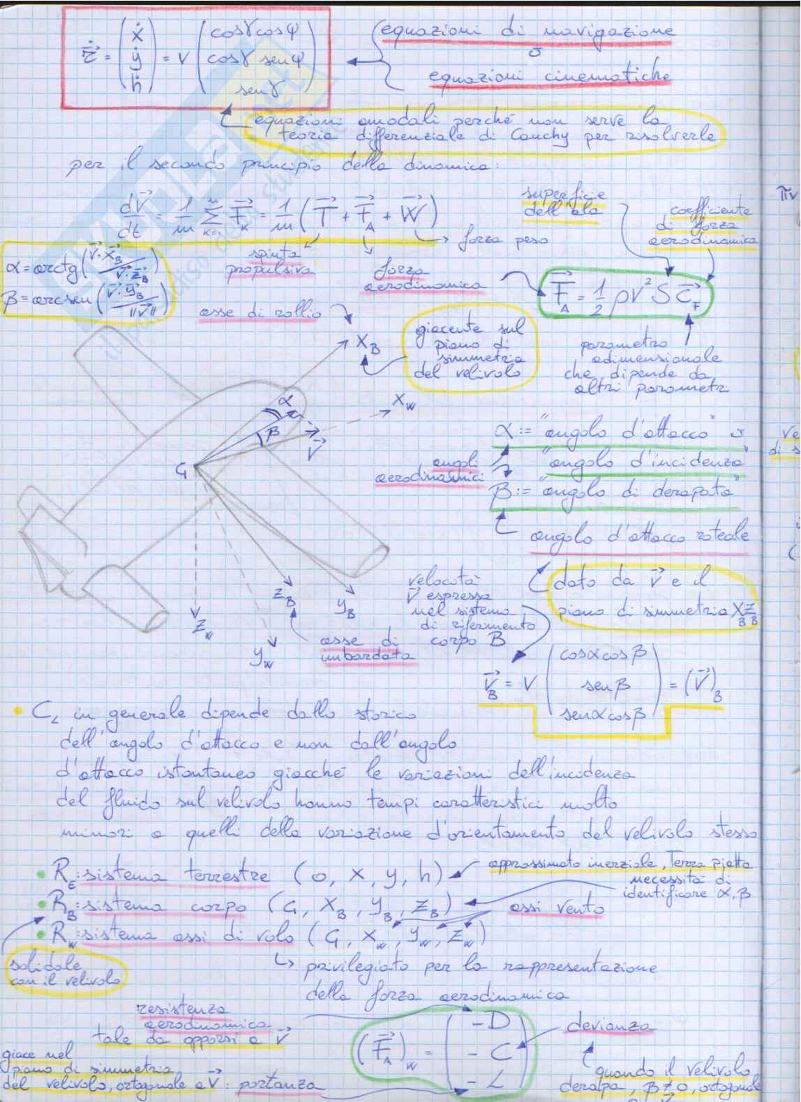 Meccanica del Volo Atmosferico (teoria - esercizi) Pag. 2