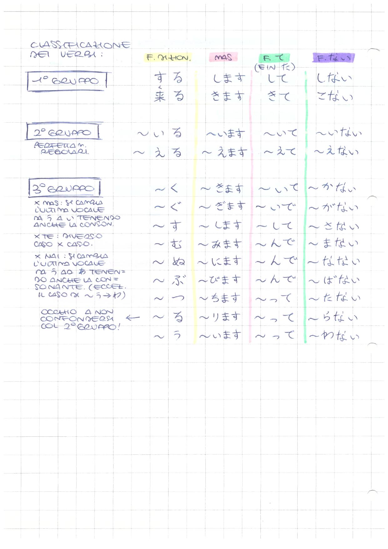 Concorsi Per Laureati In Lingua Giapponese