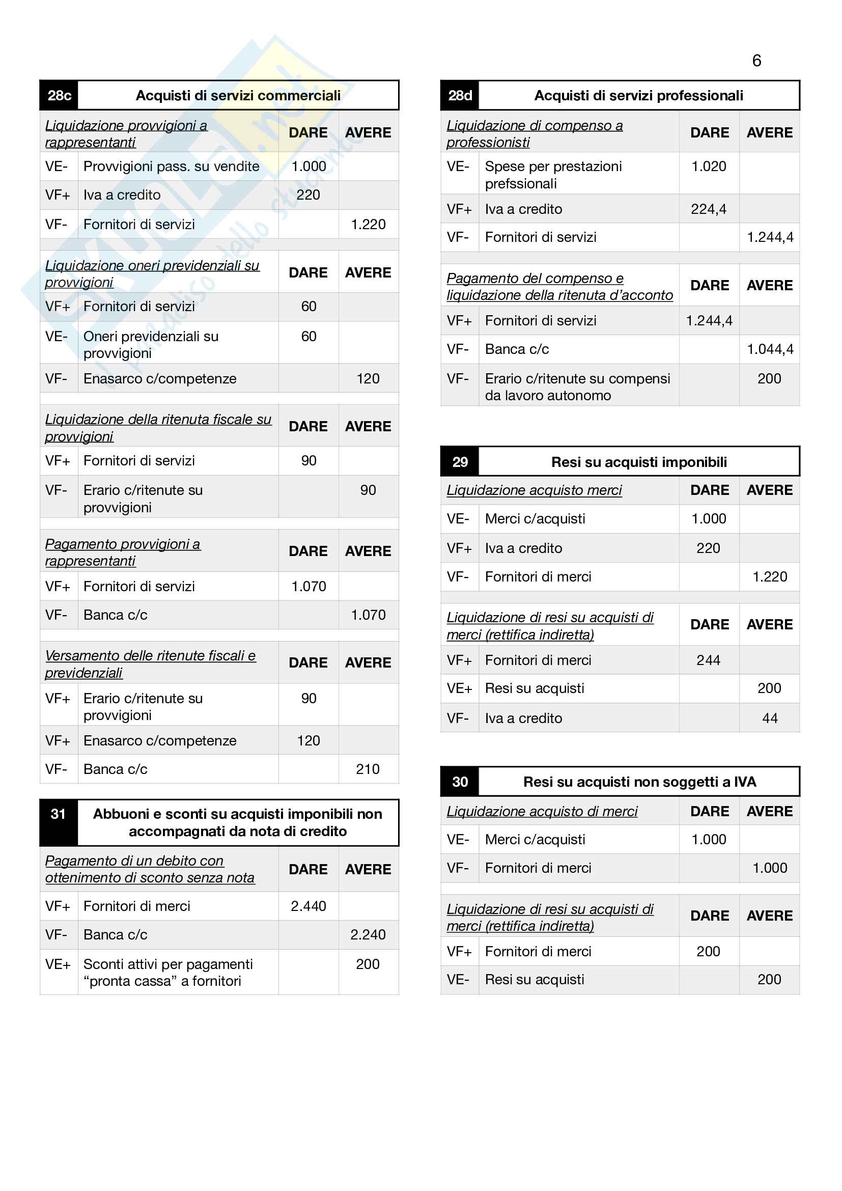 Appunti Di Contabilità E Bilancio Pdf