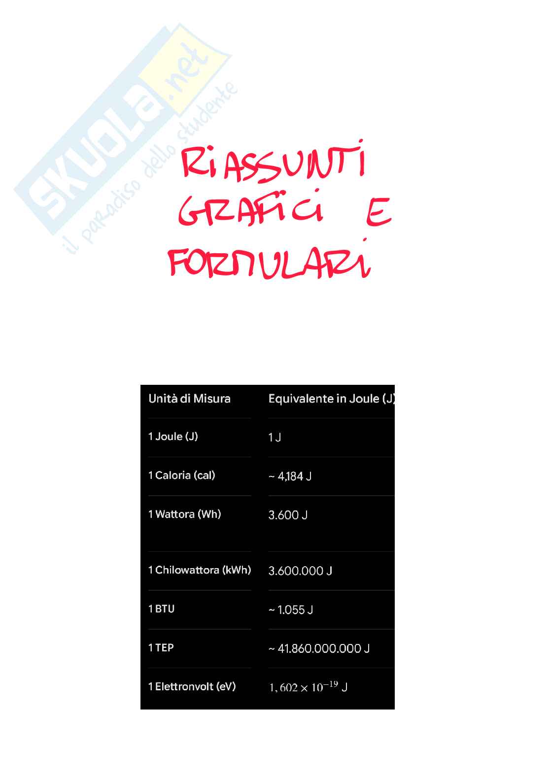 Schemi e mappe concettuali di Sistemi energetici avanzati Pag. 1