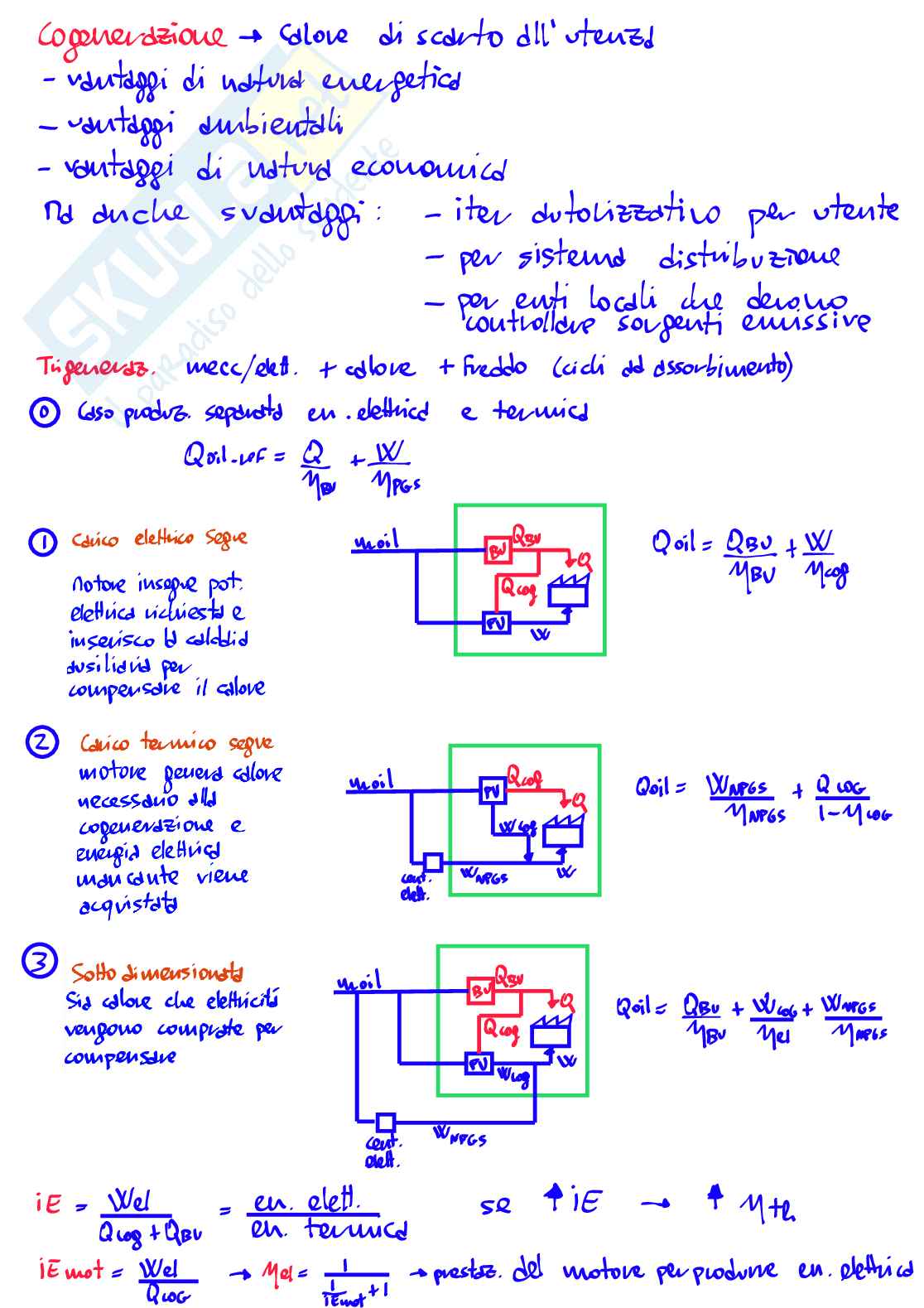 Schemi e mappe concettuali di Sistemi energetici avanzati Pag. 16