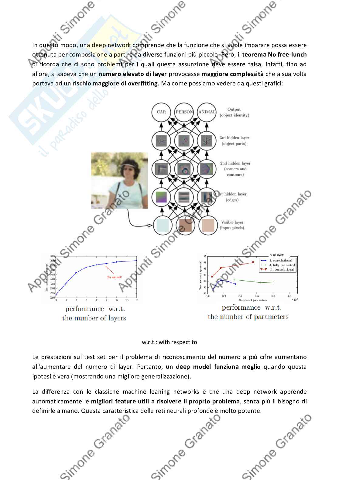 Appunti di Machine Learning Pag. 46