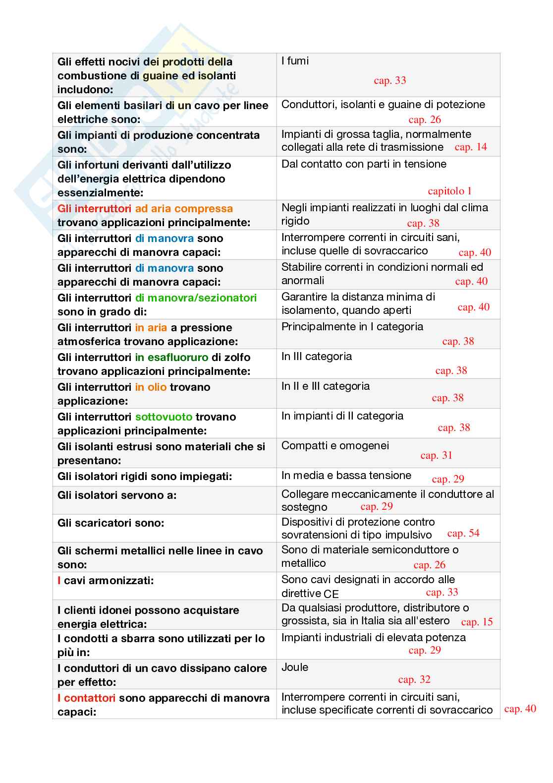 Paniere Sicurezza degli impianti elettrici industriali e civili Pag. 2