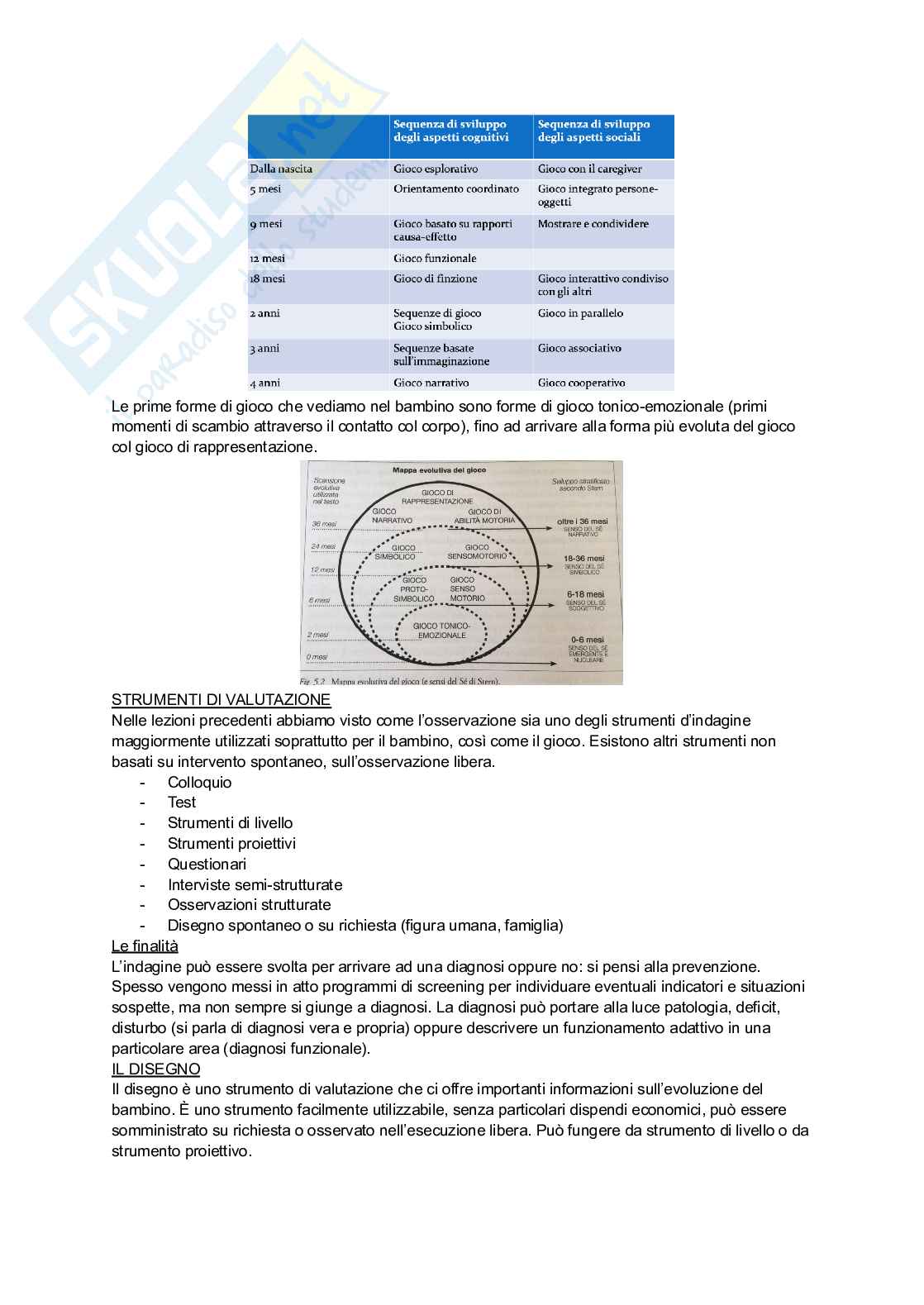 Neuropsichiatria infantile Pag. 31