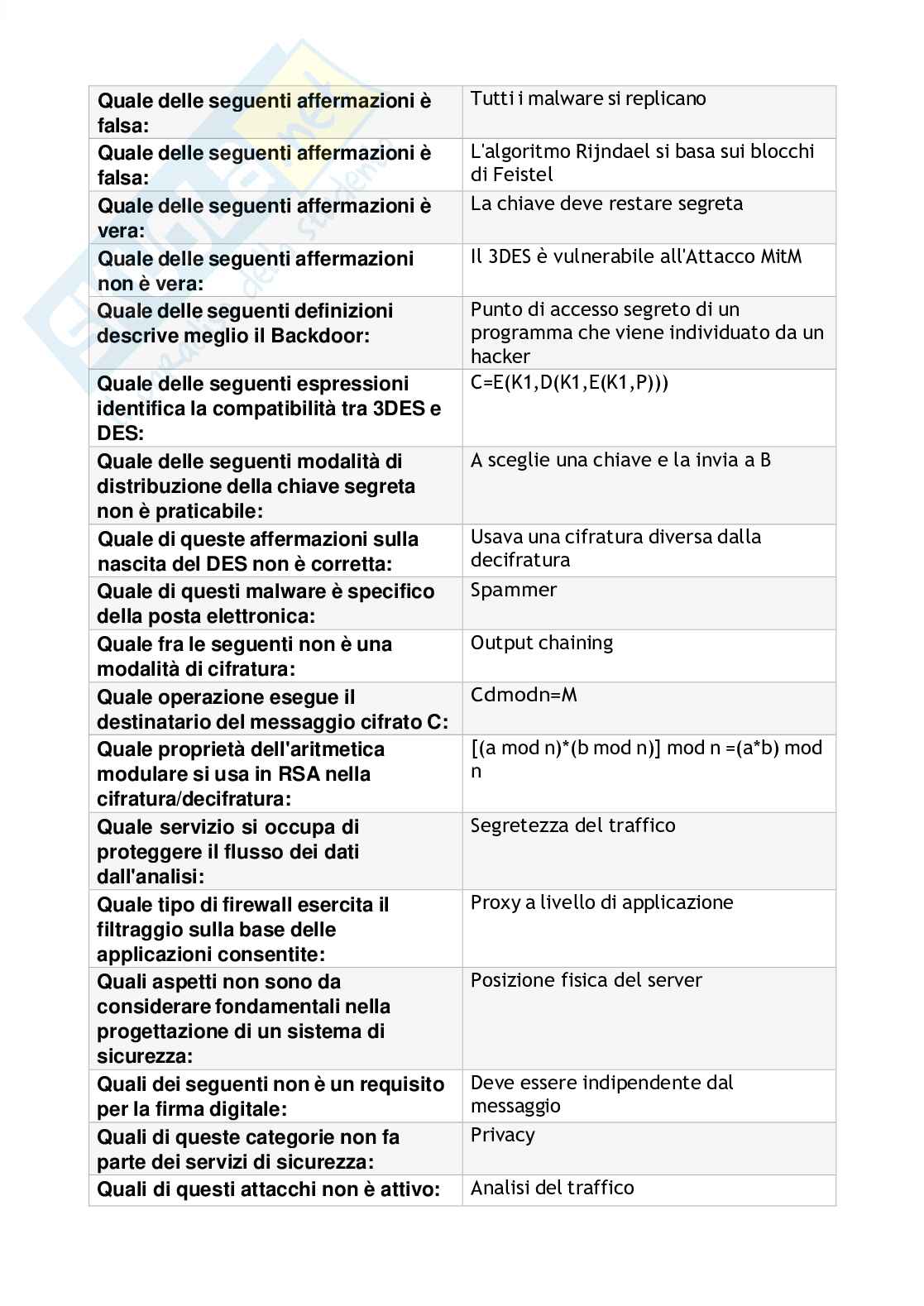 Sicurezza dei sistemi informatici Pag. 16