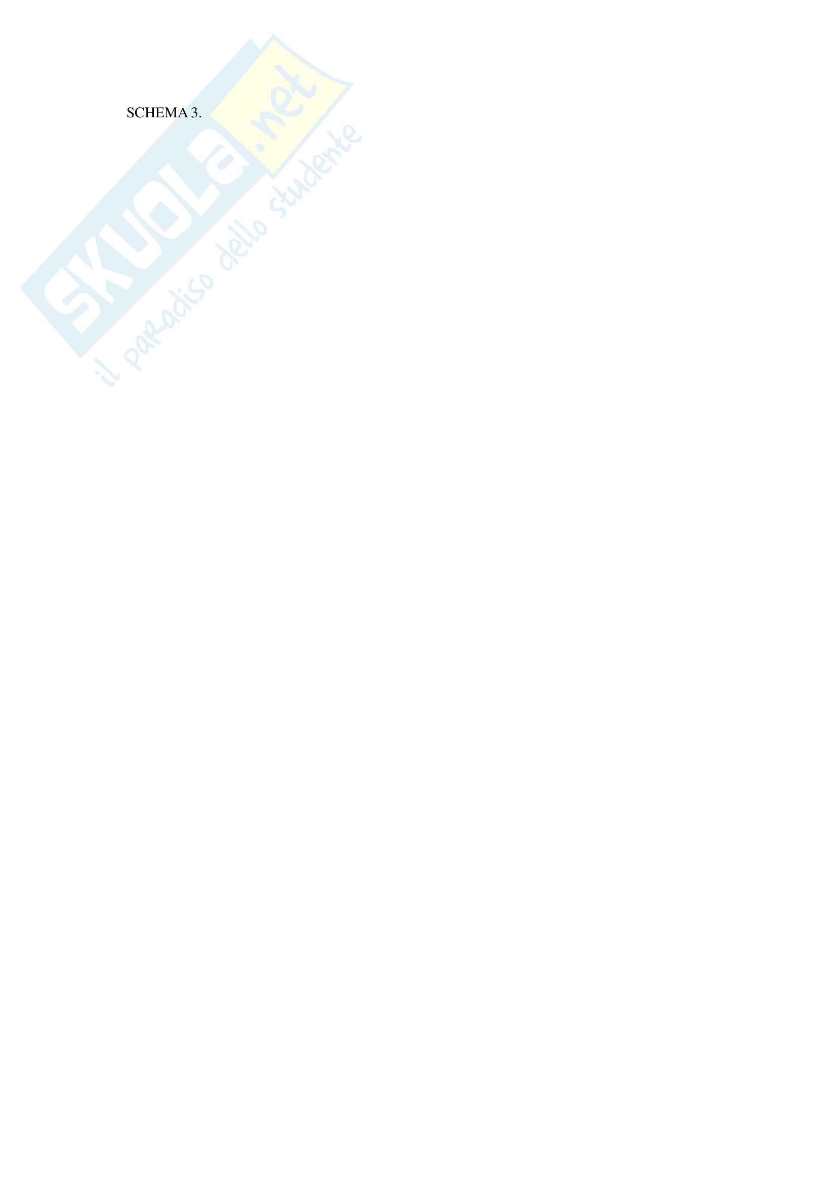 Tecnica di borsa Pag. 36