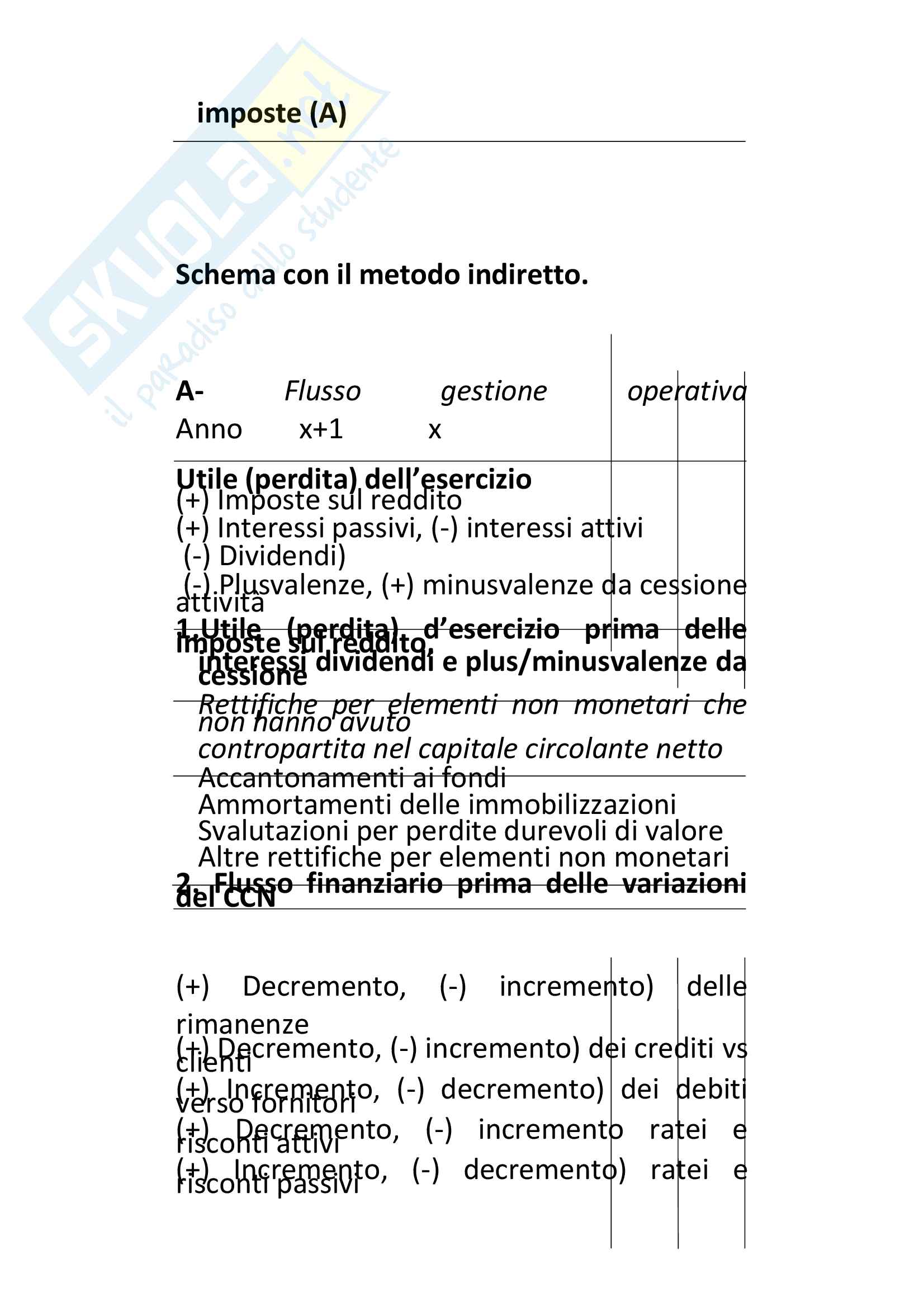 Appunti sul bilancio (Ragioneria, parte teorica) Pag. 61
