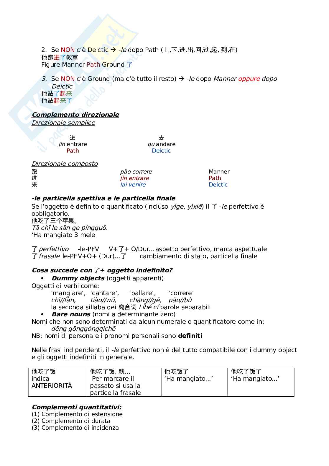 Appunti - Linguistica Cinese 3 Pag. 2