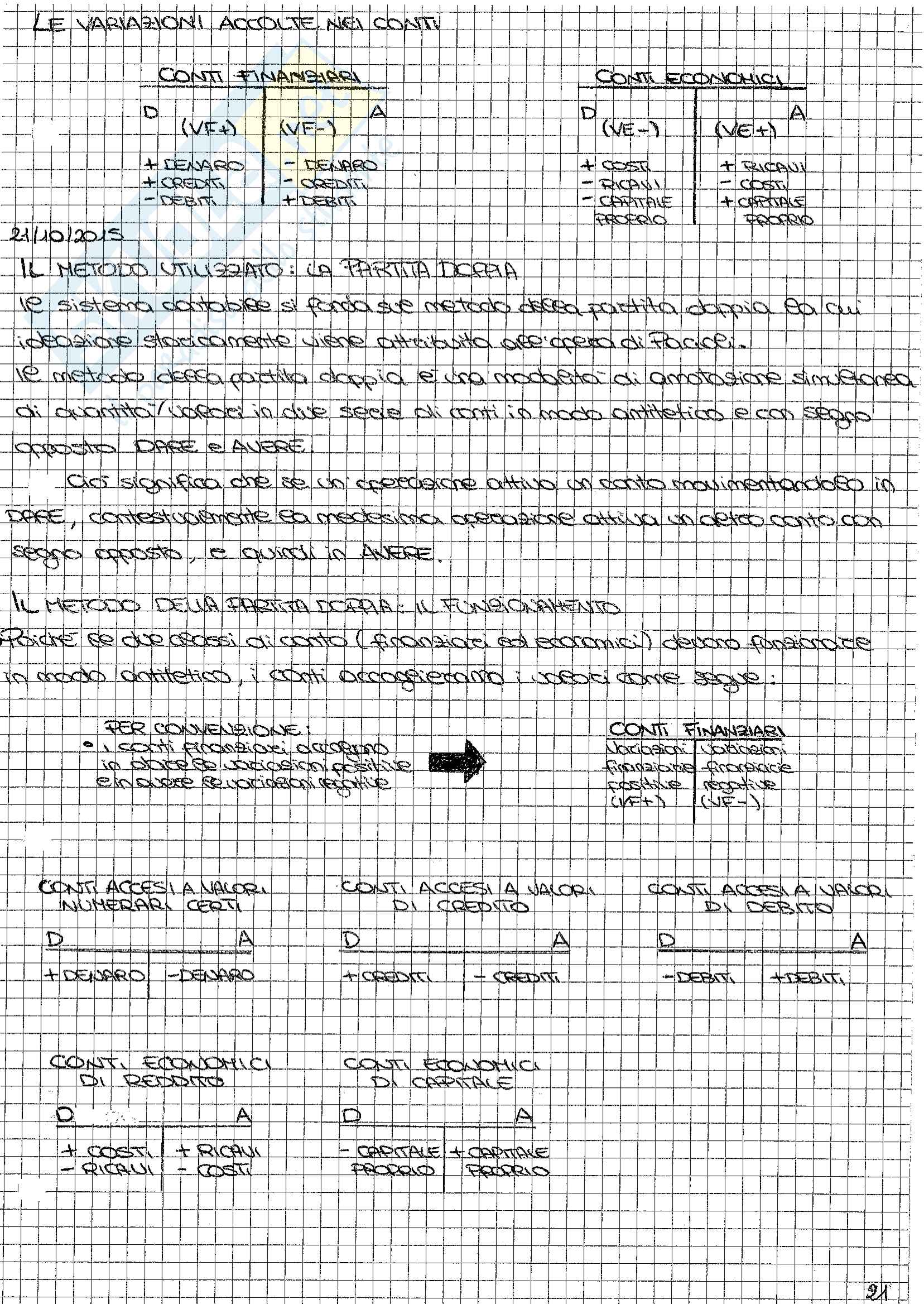Appunti di Contabilita e Bilancio Pag. 21