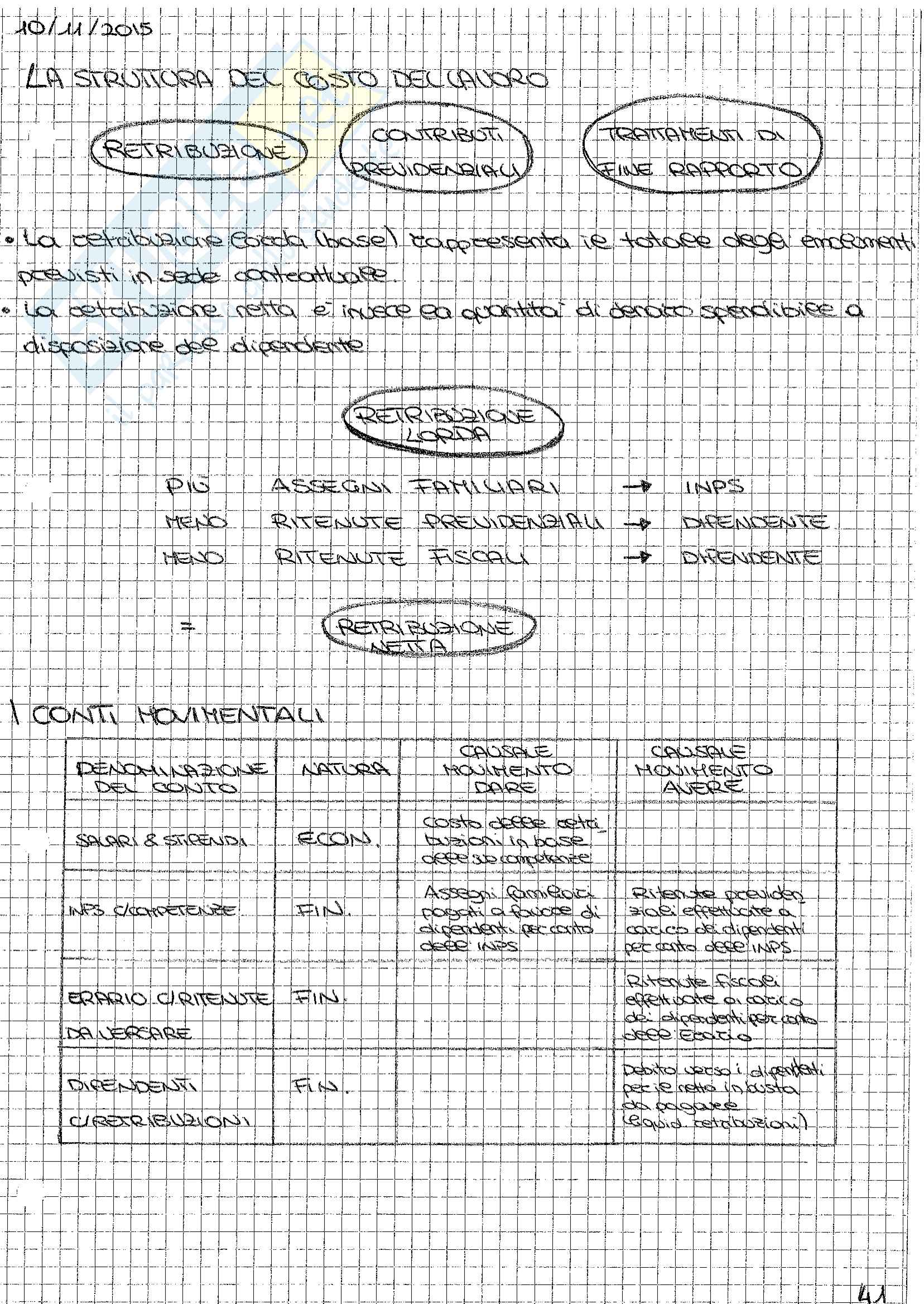 Appunti Di Contabilità E Bilancio Pdf
