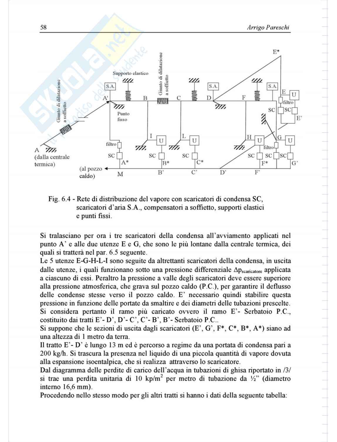 Impianto di produzione e distribuzione di vapore tecnologico Pag. 31