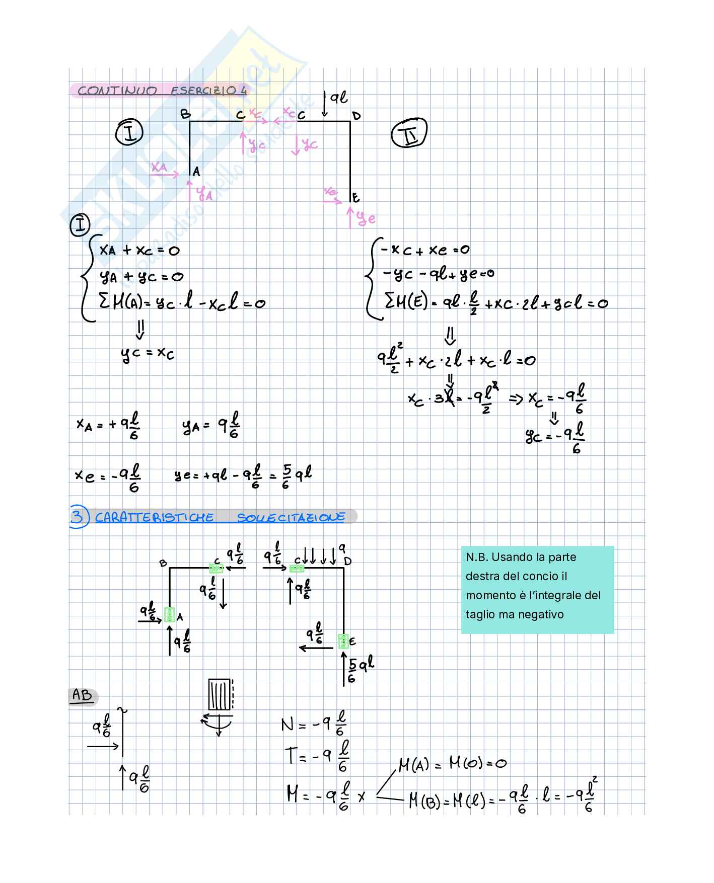 Appunti Statica Pag. 1