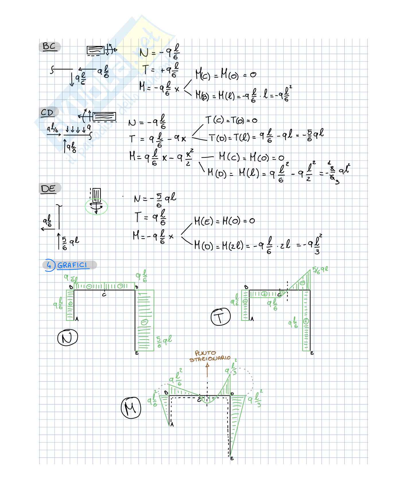 Appunti Statica Pag. 2