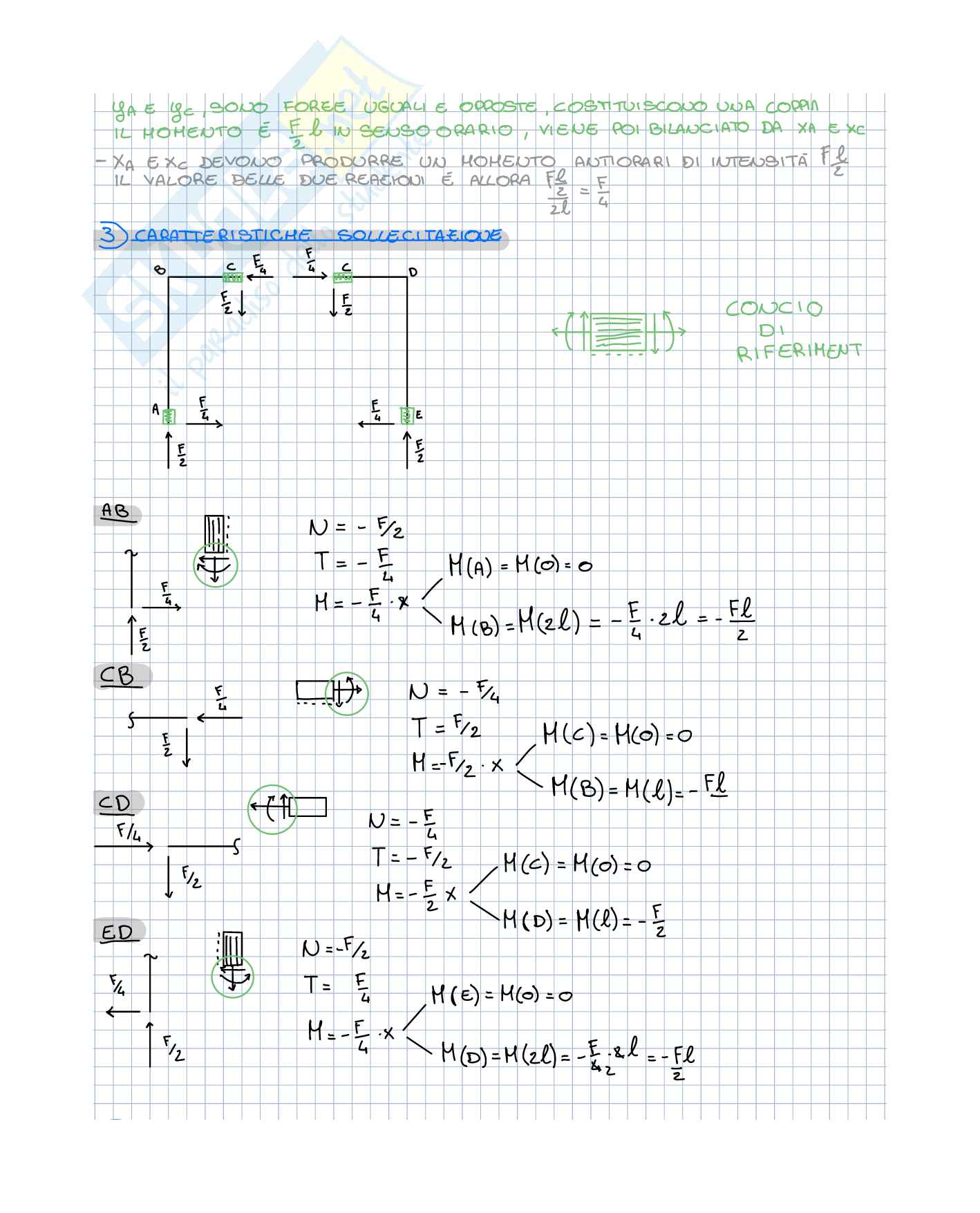 Appunti Statica Pag. 6