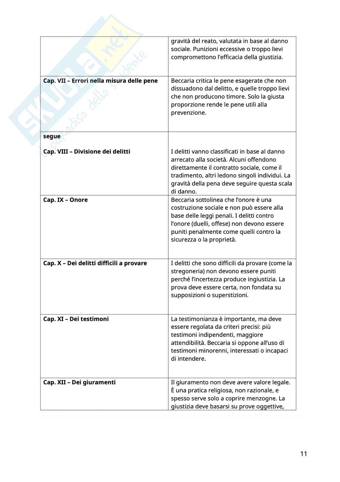 Diritto penale - Dei delitti e delle pene di Cesare Beccaria Pag. 11