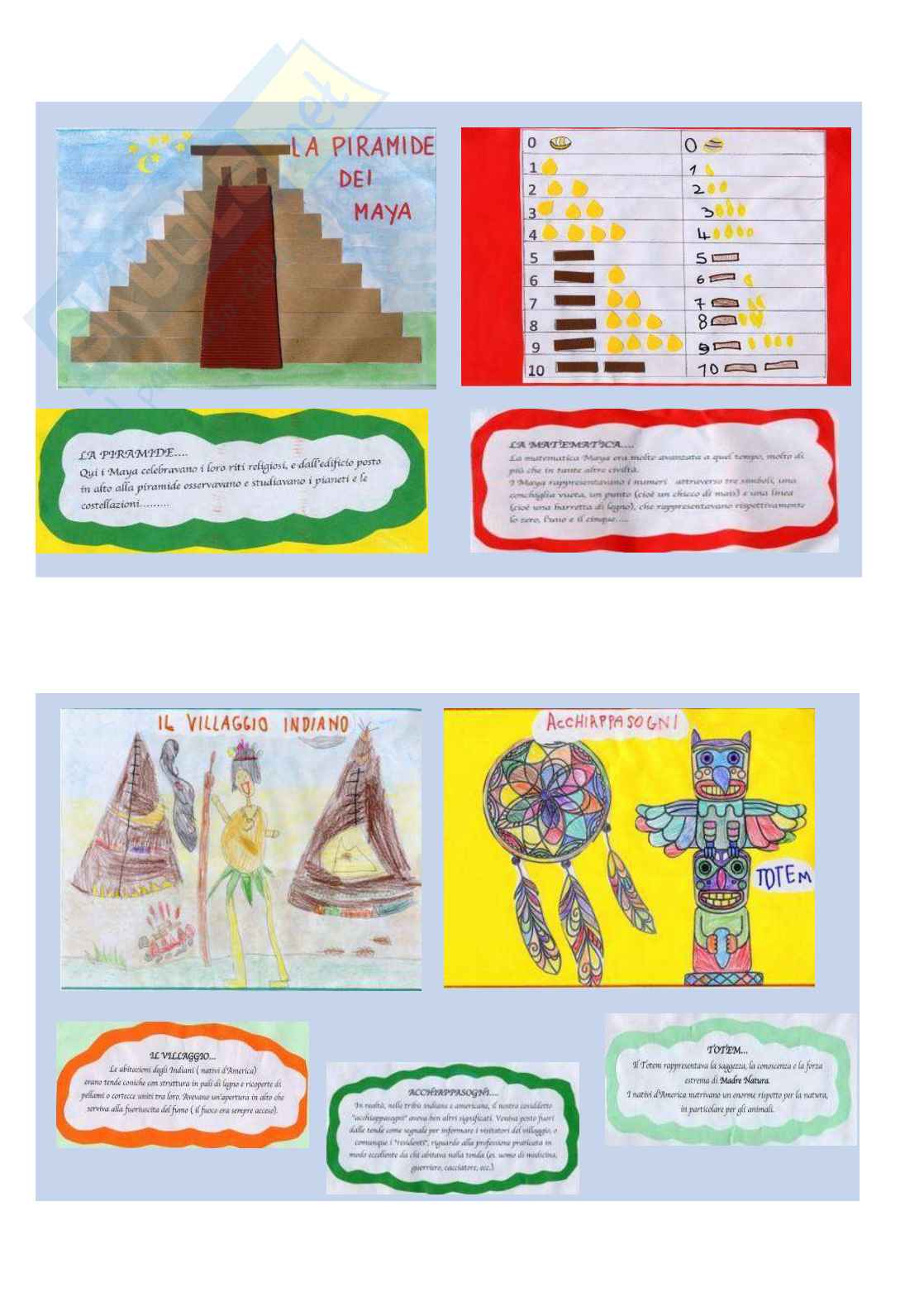 Esempio Uda lezione simulata per la scuola dell'infanzia o primaria e concorsi pubblicdal titolo alla scoperta del nuovo continente Pag. 16