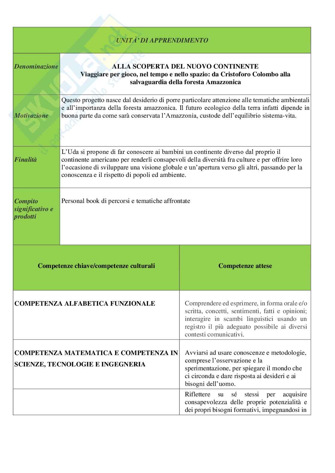 Esempio Uda lezione simulata per la scuola dell'infanzia o primaria e concorsi pubblicdal titolo alla scoperta del nuovo continente Pag. 2