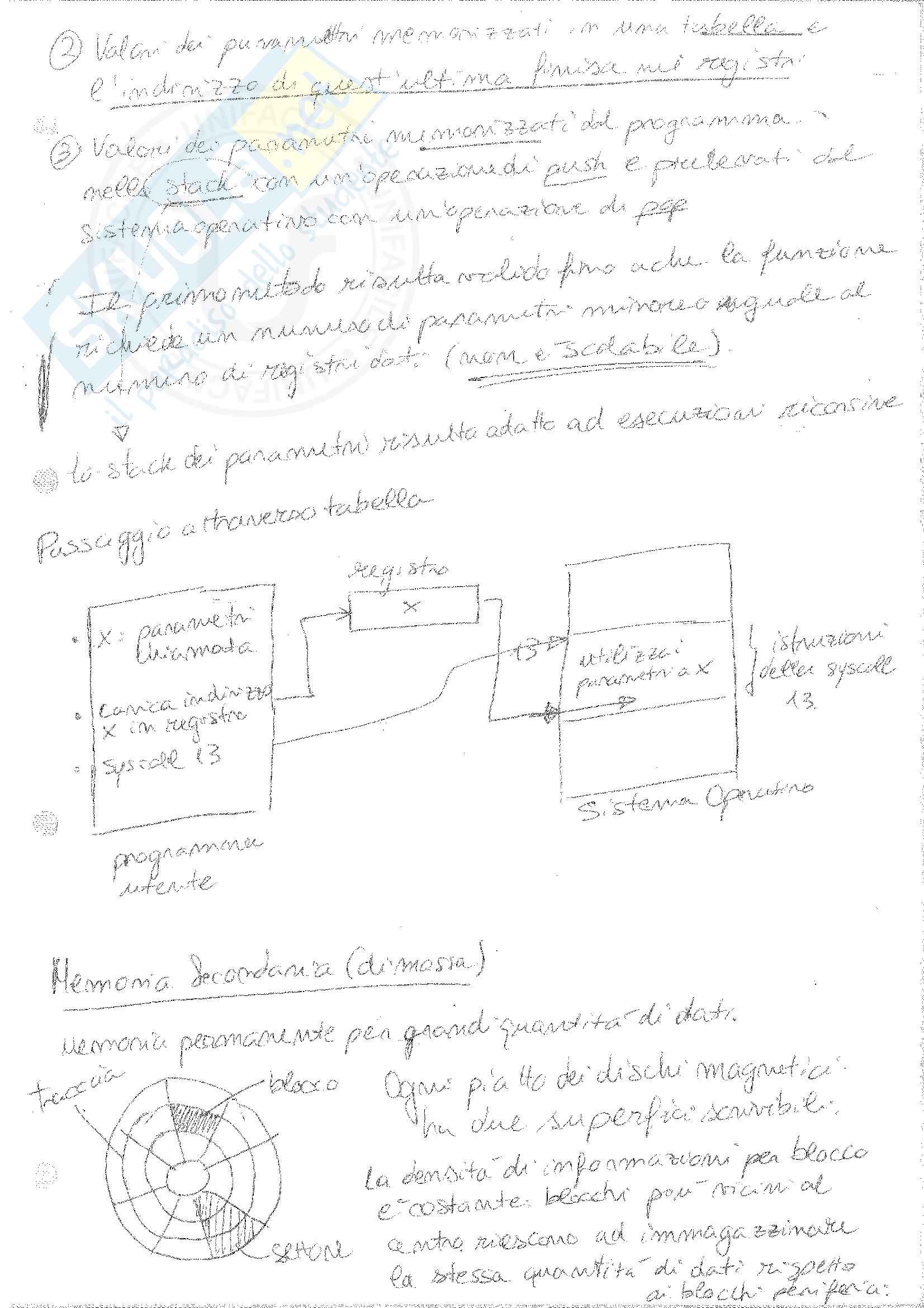 Appunti Completi Sistemi Operativi Pag. 31